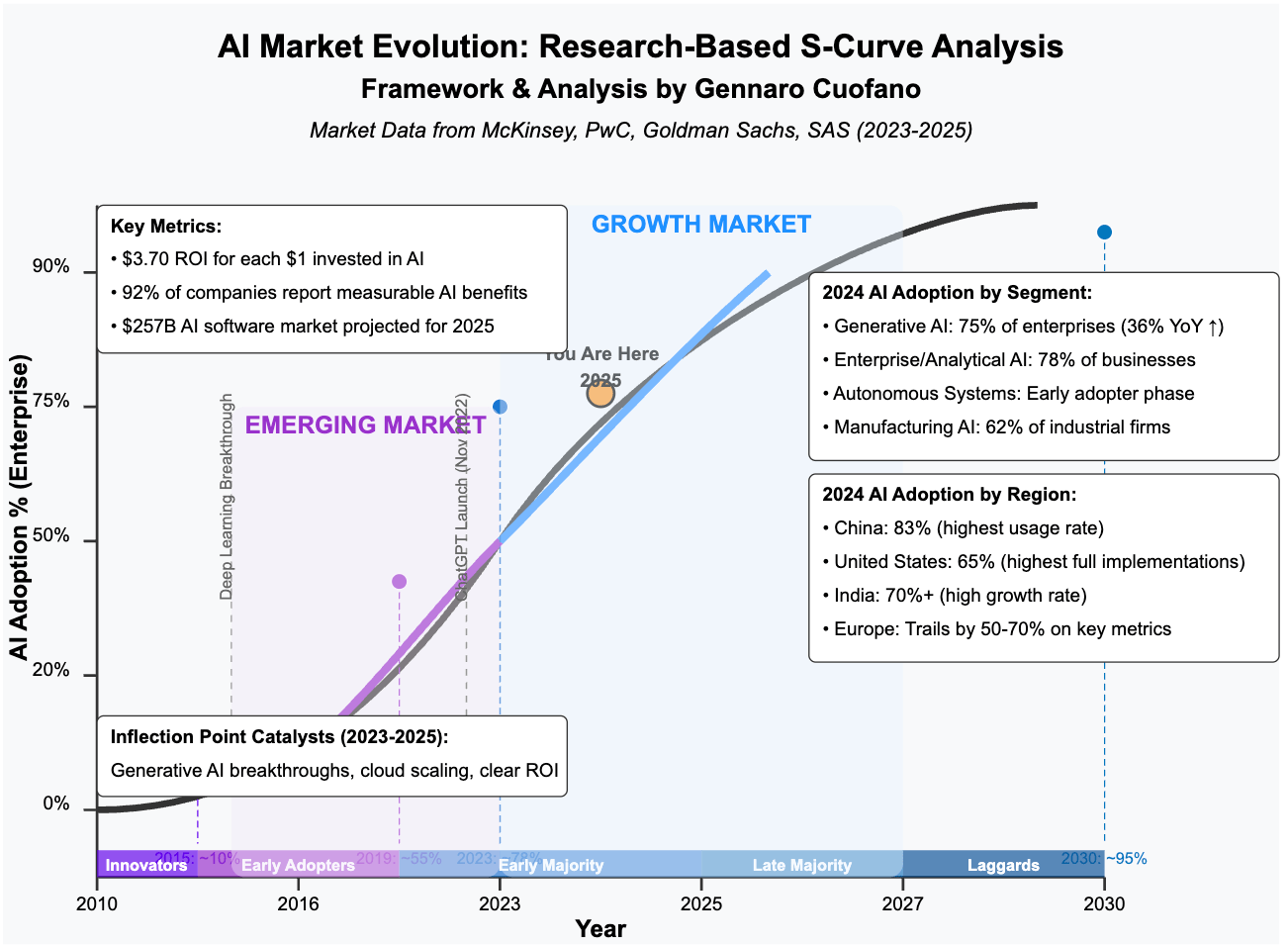 The Rise of Enterprise AI - contextual illustration