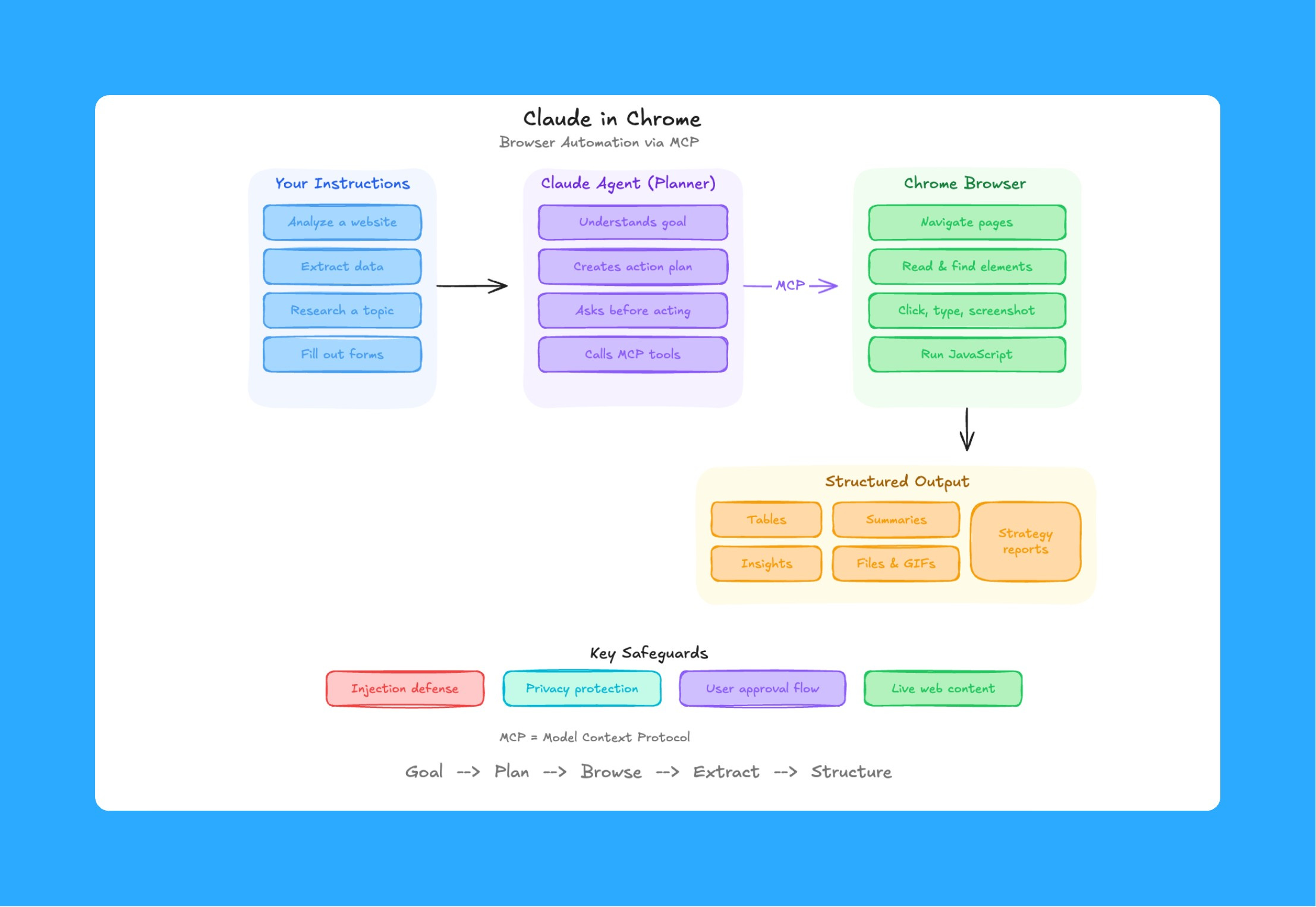 Claude Cowork: A Game Changer - contextual illustration