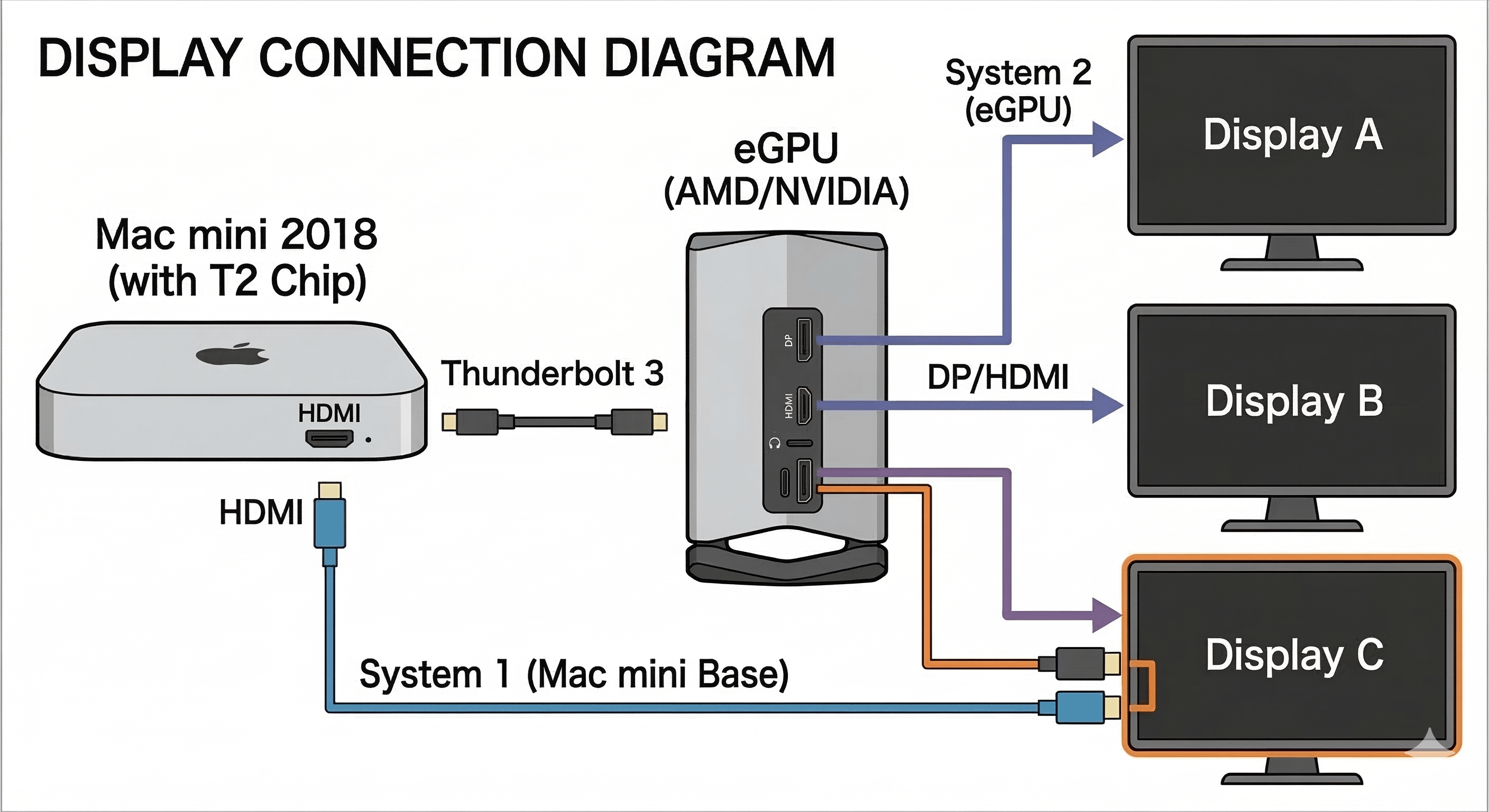 The eGPU Revolution - visual representation