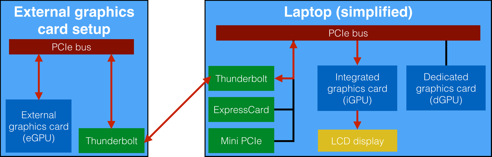 Real-World Use Cases - visual representation
