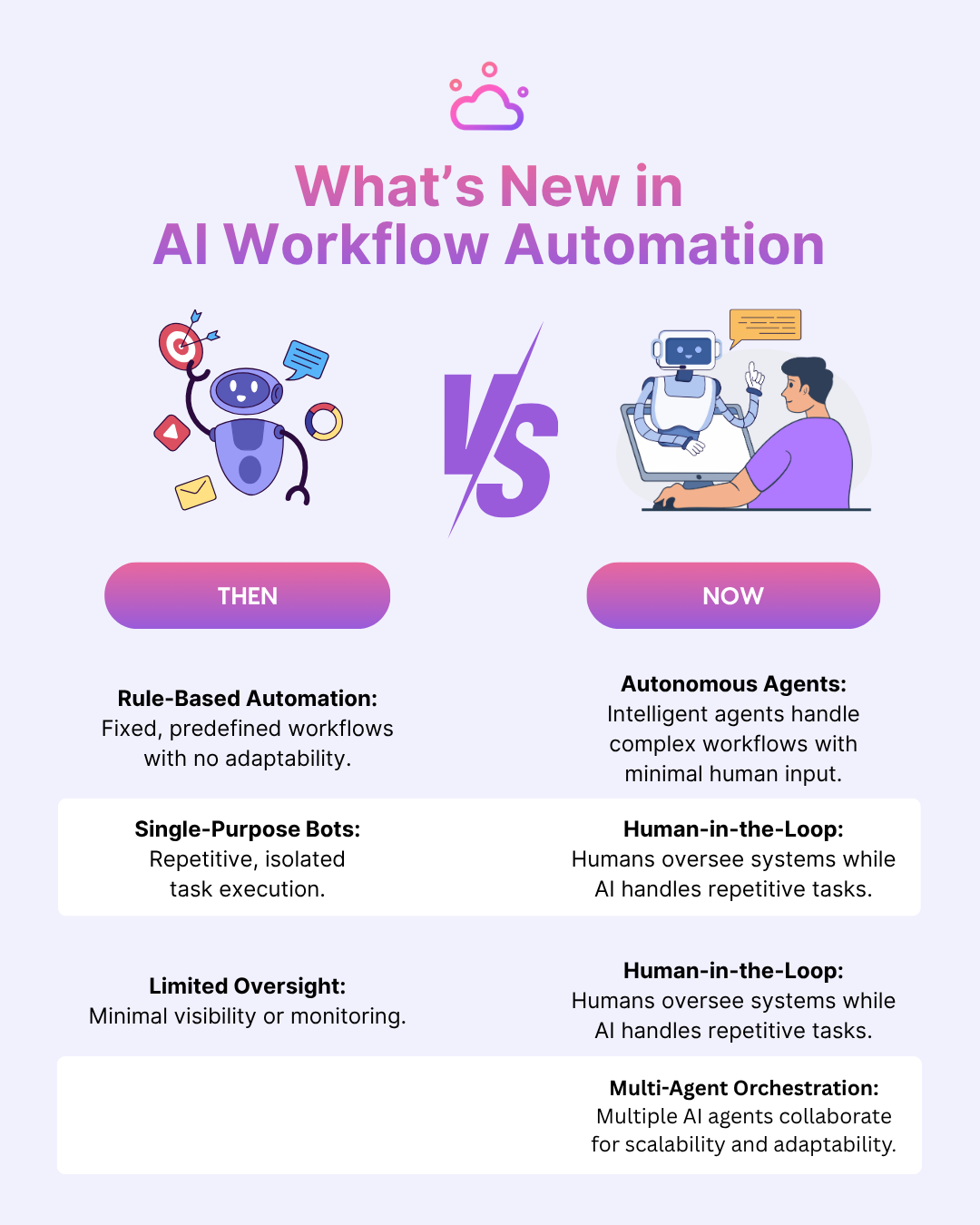 Implementation Guide: Integrating AI Tools Into Your Workflow - contextual illustration