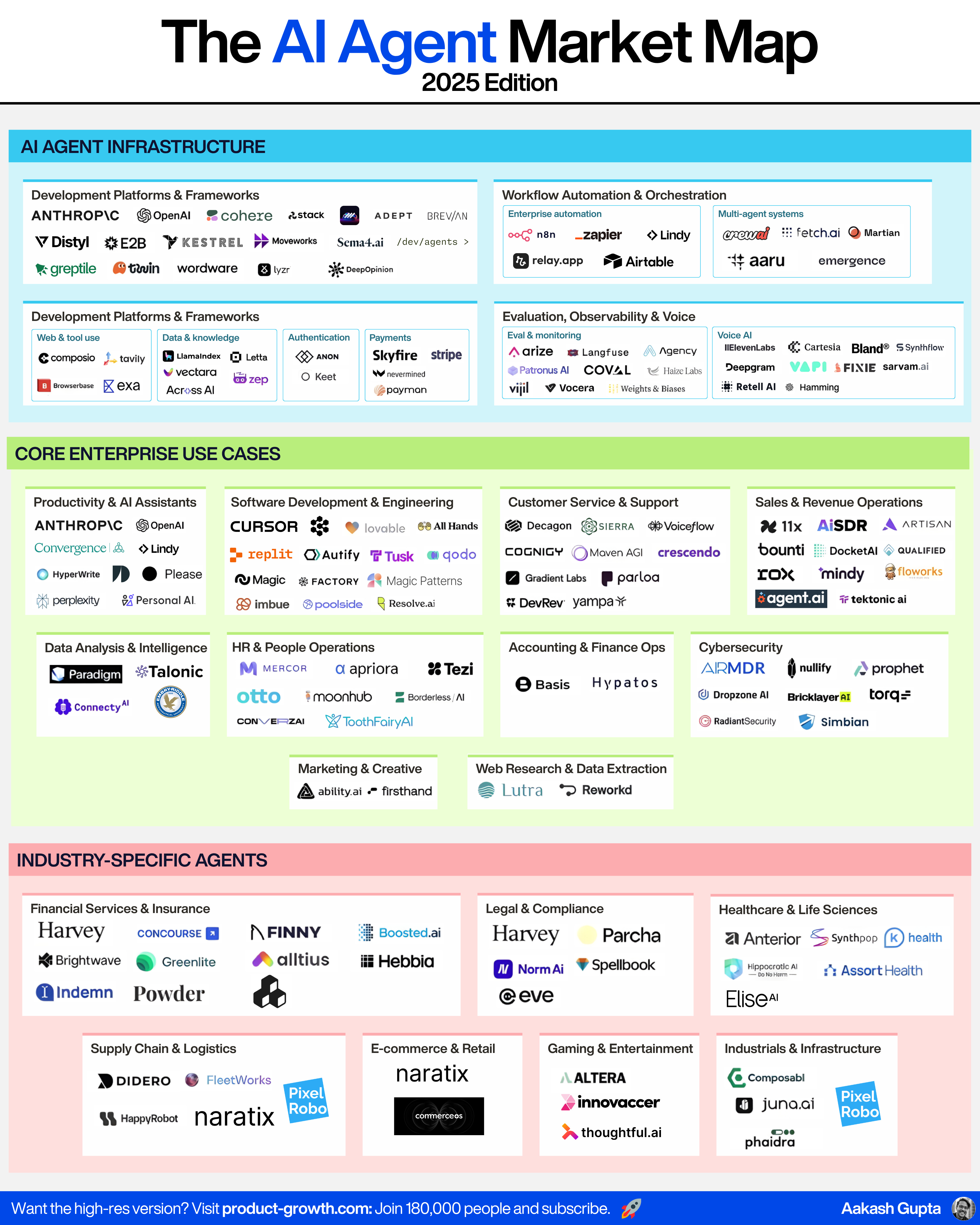Introduction - contextual illustration