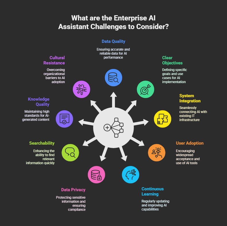 Challenges and Solutions - contextual illustration