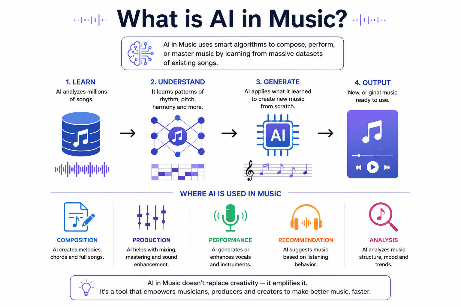 Best Practices for Implementing AI in Music Creation - contextual illustration