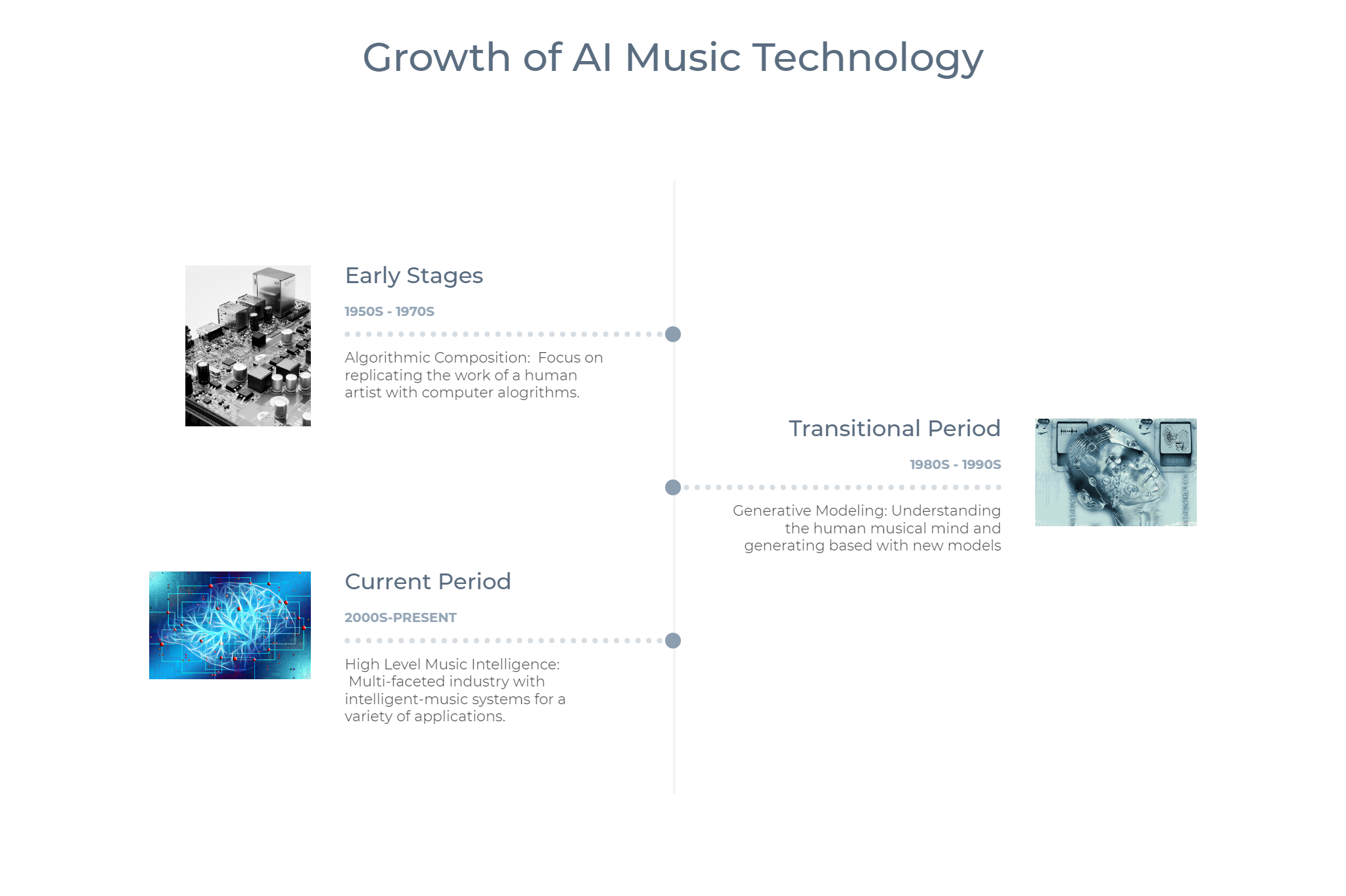 The Evolution of AI in Music - contextual illustration