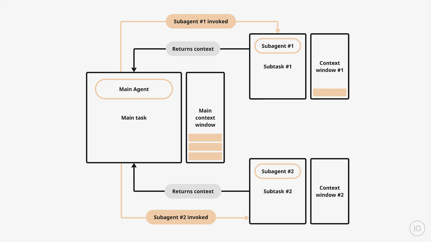 Conclusion - visual representation