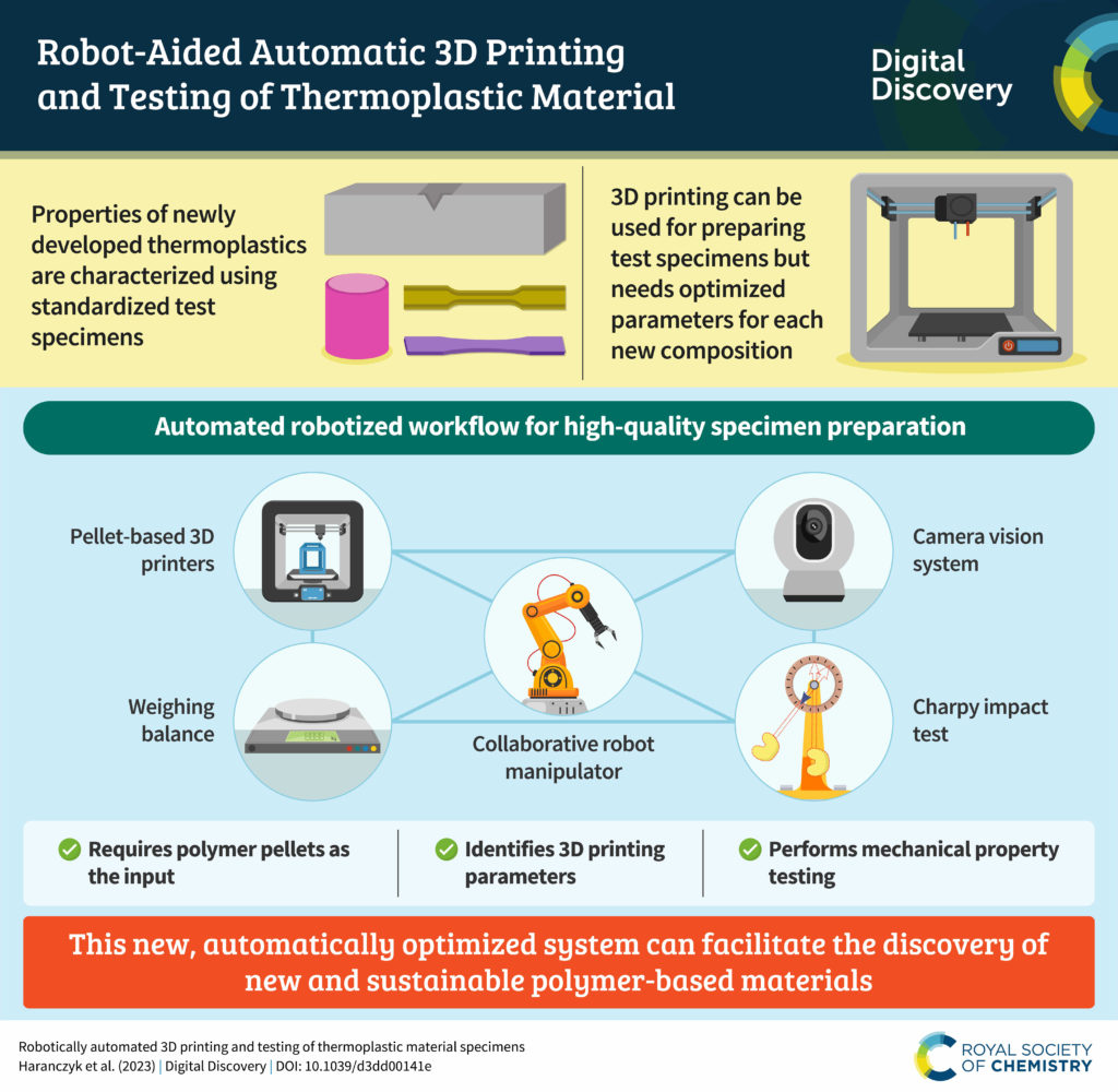 The Rise of 3D-Printable Robotics Components - contextual illustration