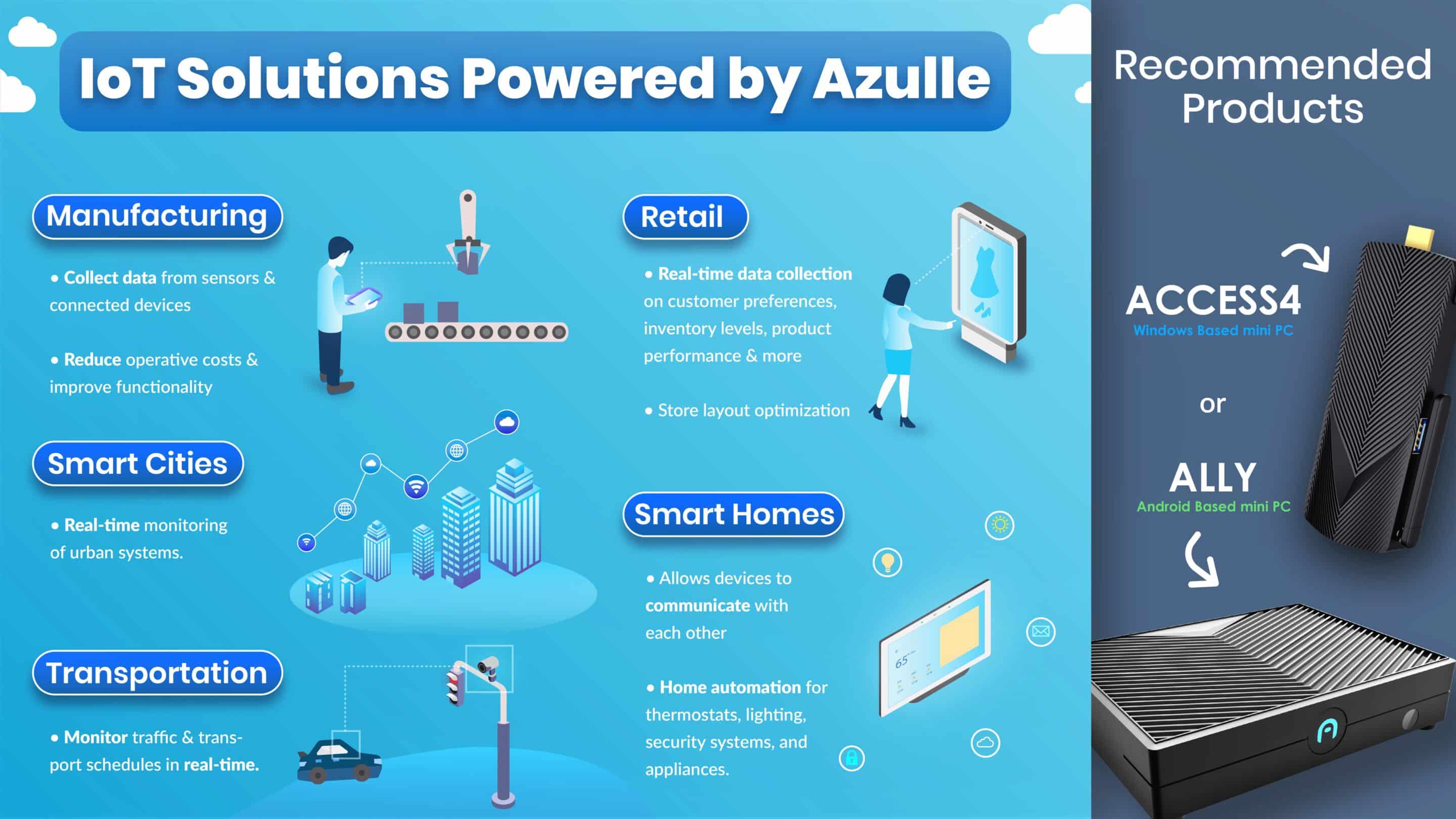 What Makes This Deal Stand Out? - contextual illustration