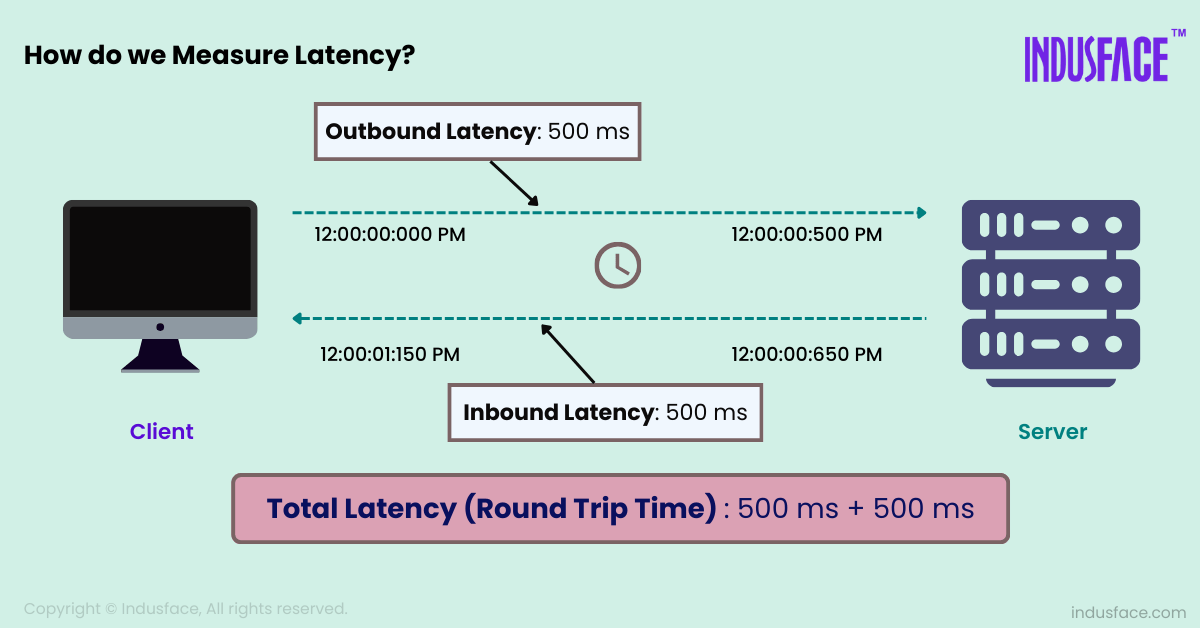 Implementation Guide - visual representation