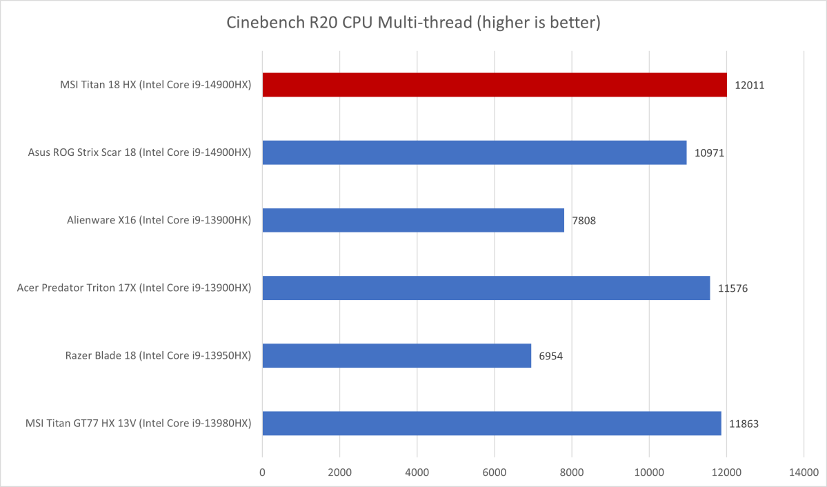 A New Era of Gaming Performance - contextual illustration