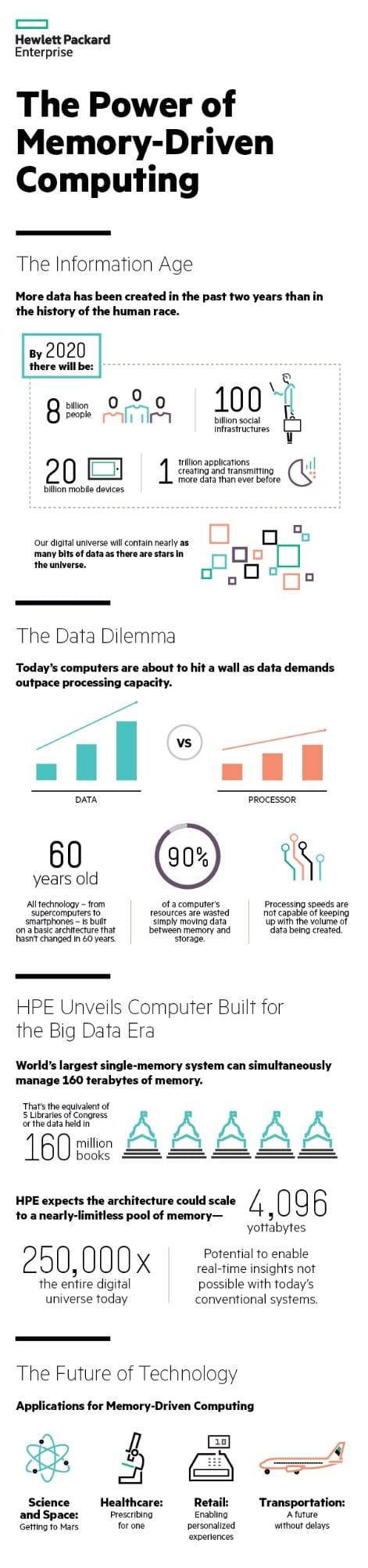 The Future of Supercomputing - contextual illustration