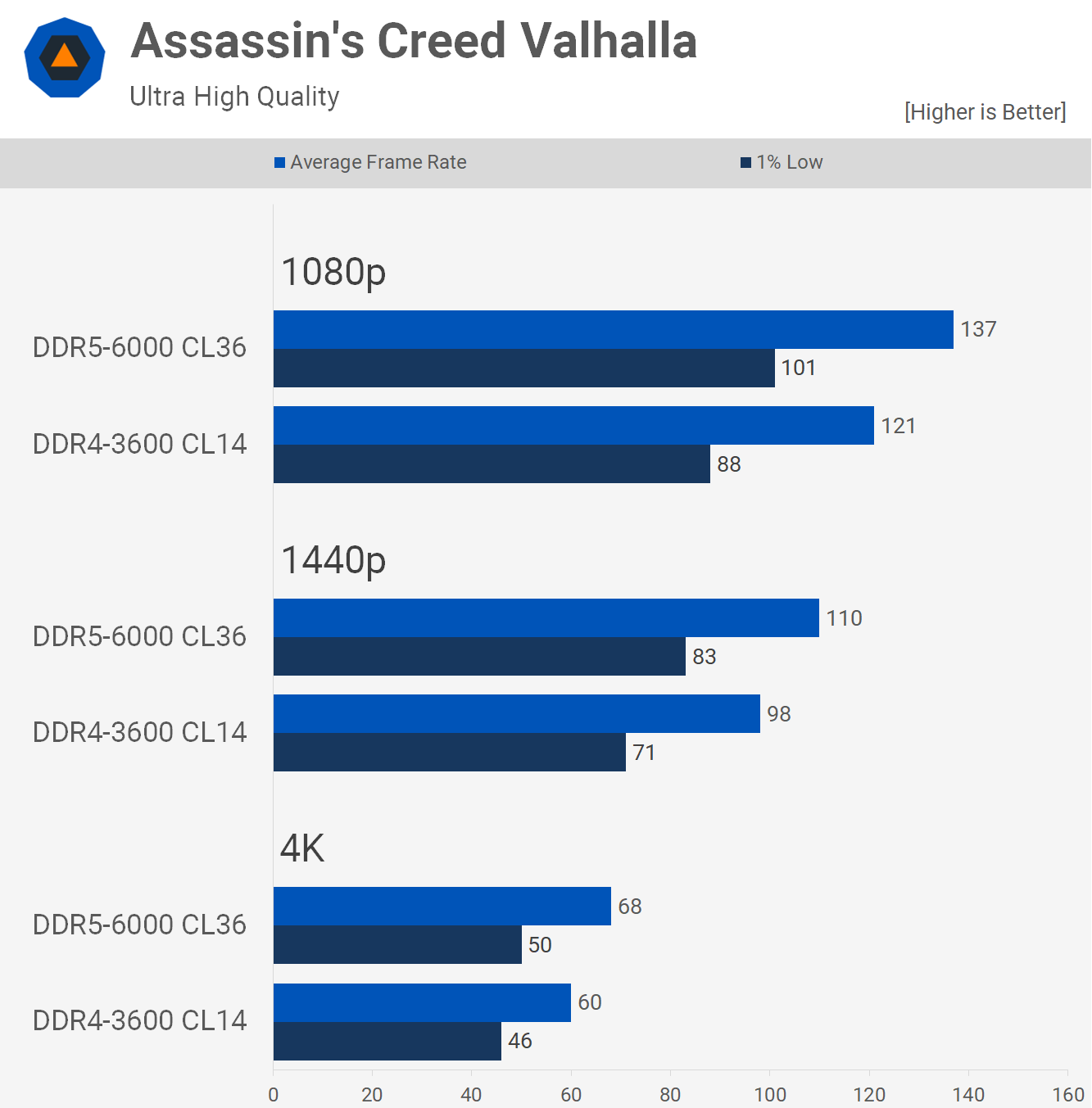 RAM and Storage: Meeting Modern Demands - contextual illustration