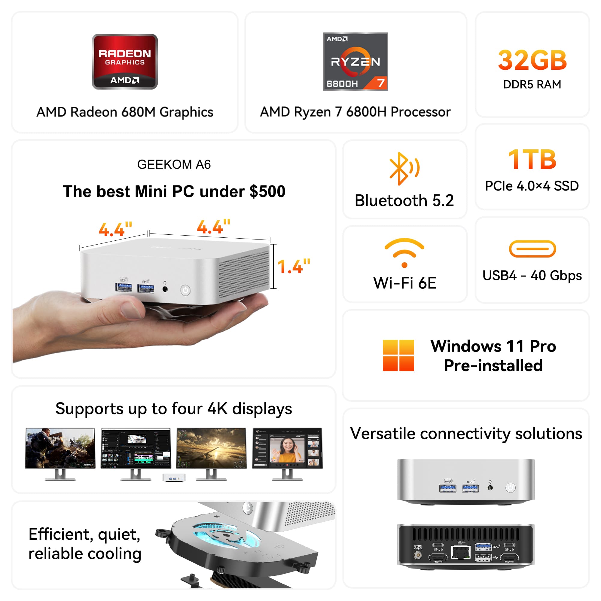 Geekom A6 Mini PC: An Overview - visual representation