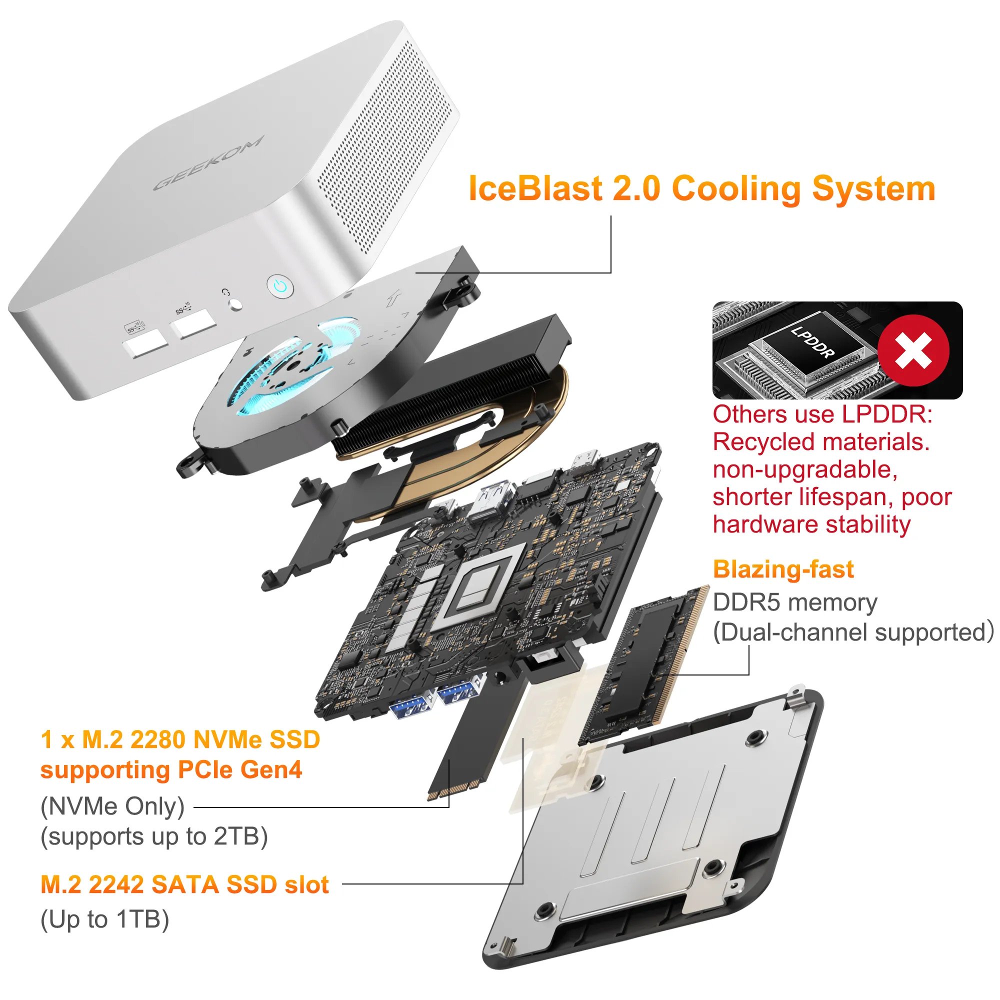 Performance Evaluation - visual representation