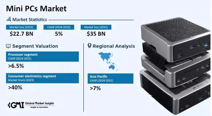Future Trends in Mini PCs - contextual illustration