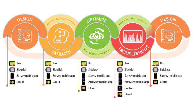 Best Practices for Optimizing Wi-Fi Coverage - contextual illustration