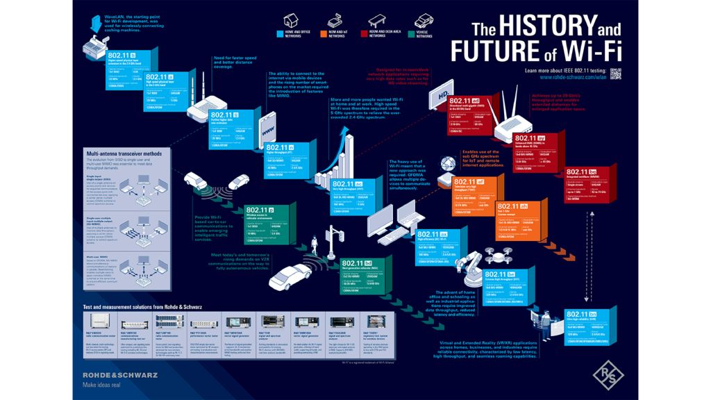 Future Trends in Wi-Fi Technology - contextual illustration
