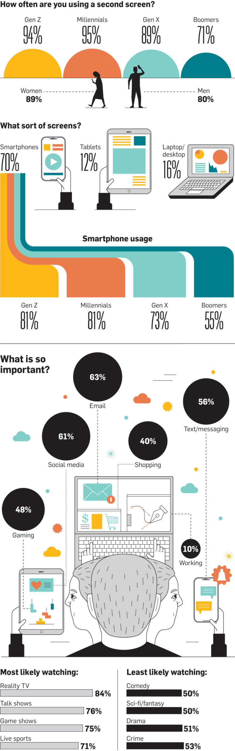 Transforming Your Smartphone Experience - visual representation