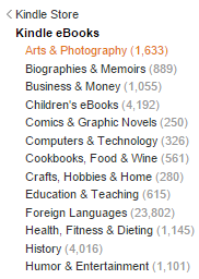 Future of Free Books on Kindle - visual representation
