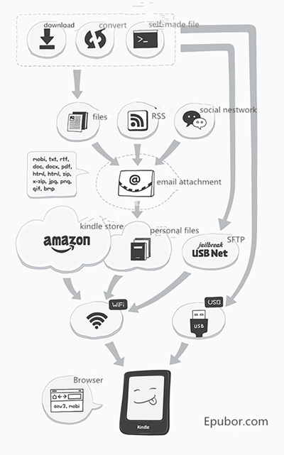 Implementation Guide: Getting Free Books on Your Kindle - contextual illustration