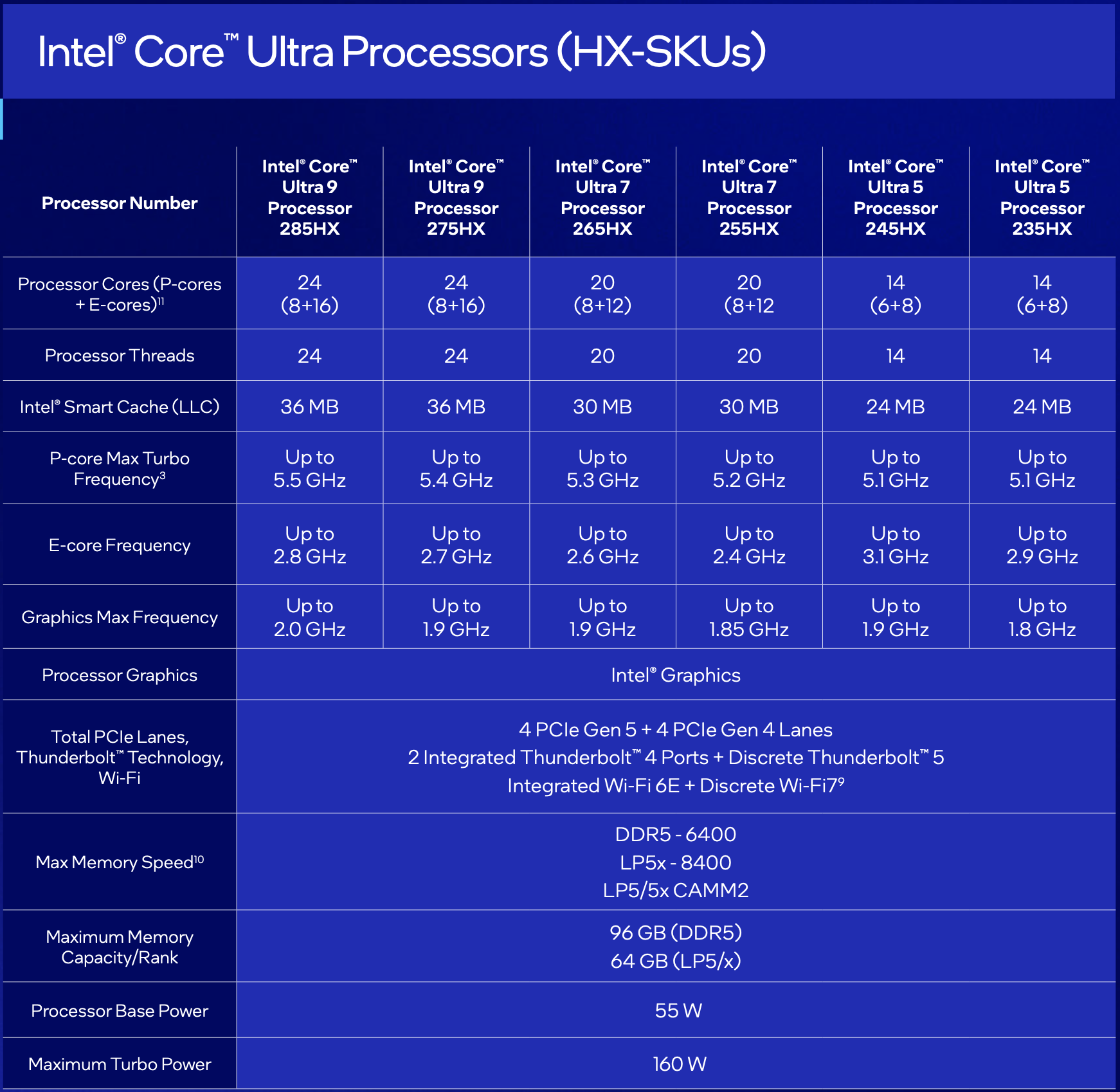 Future Trends and Recommendations - contextual illustration
