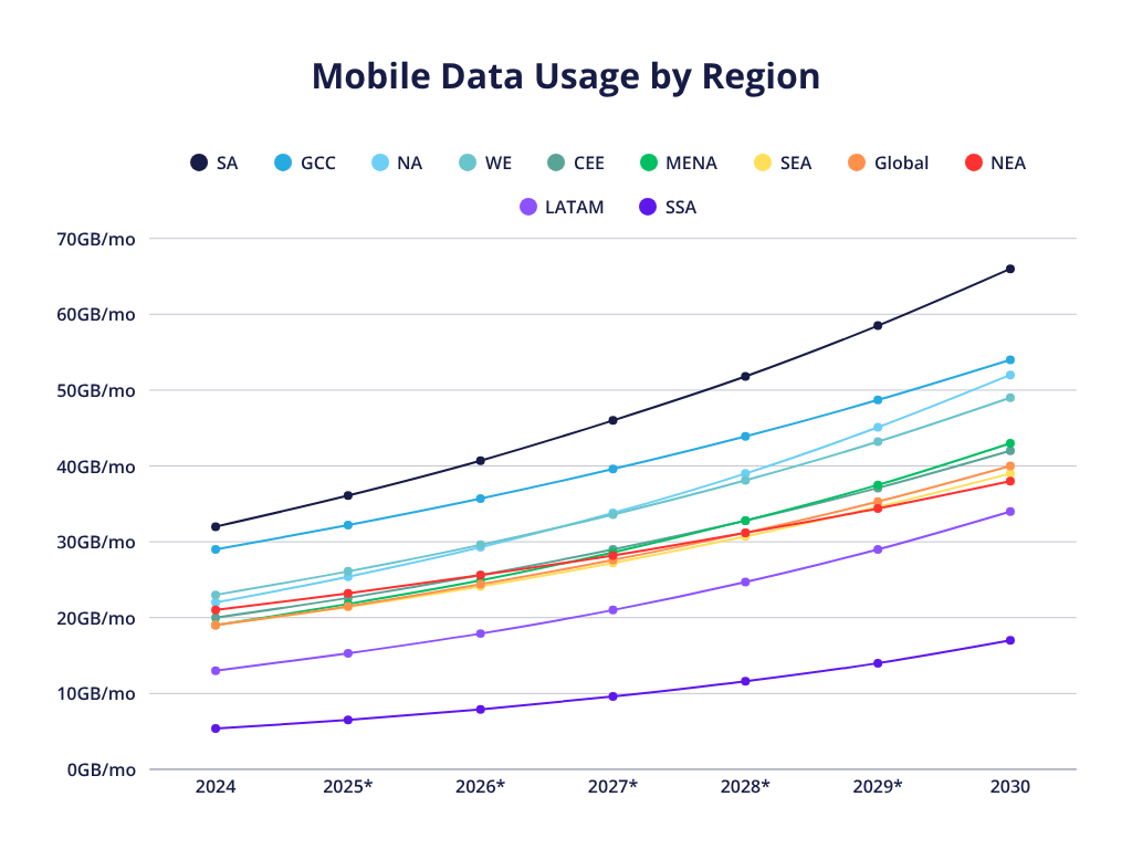Future Trends in Mobile Data Plans - contextual illustration
