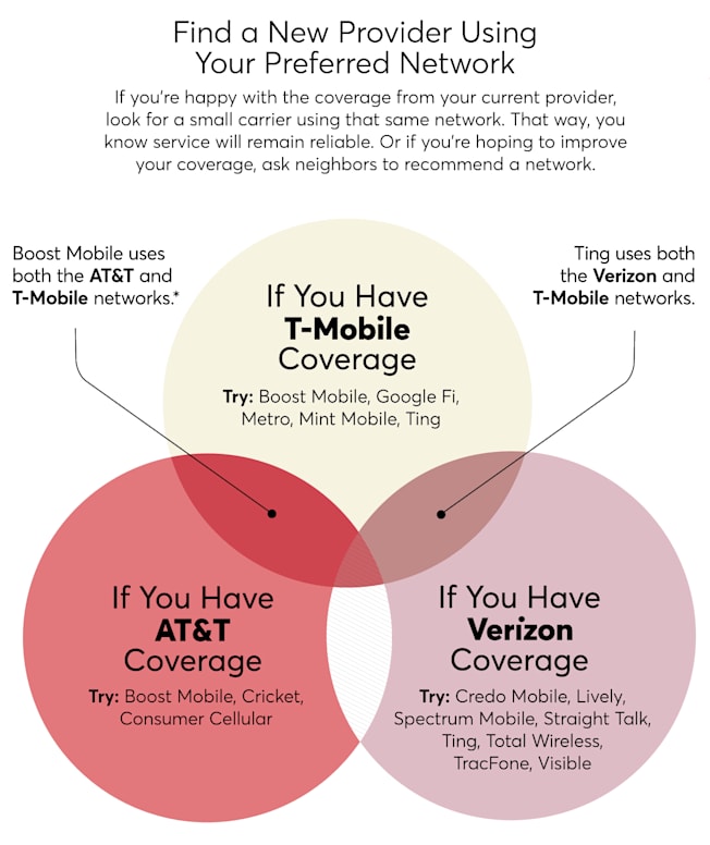 Recommendations for Consumers - contextual illustration