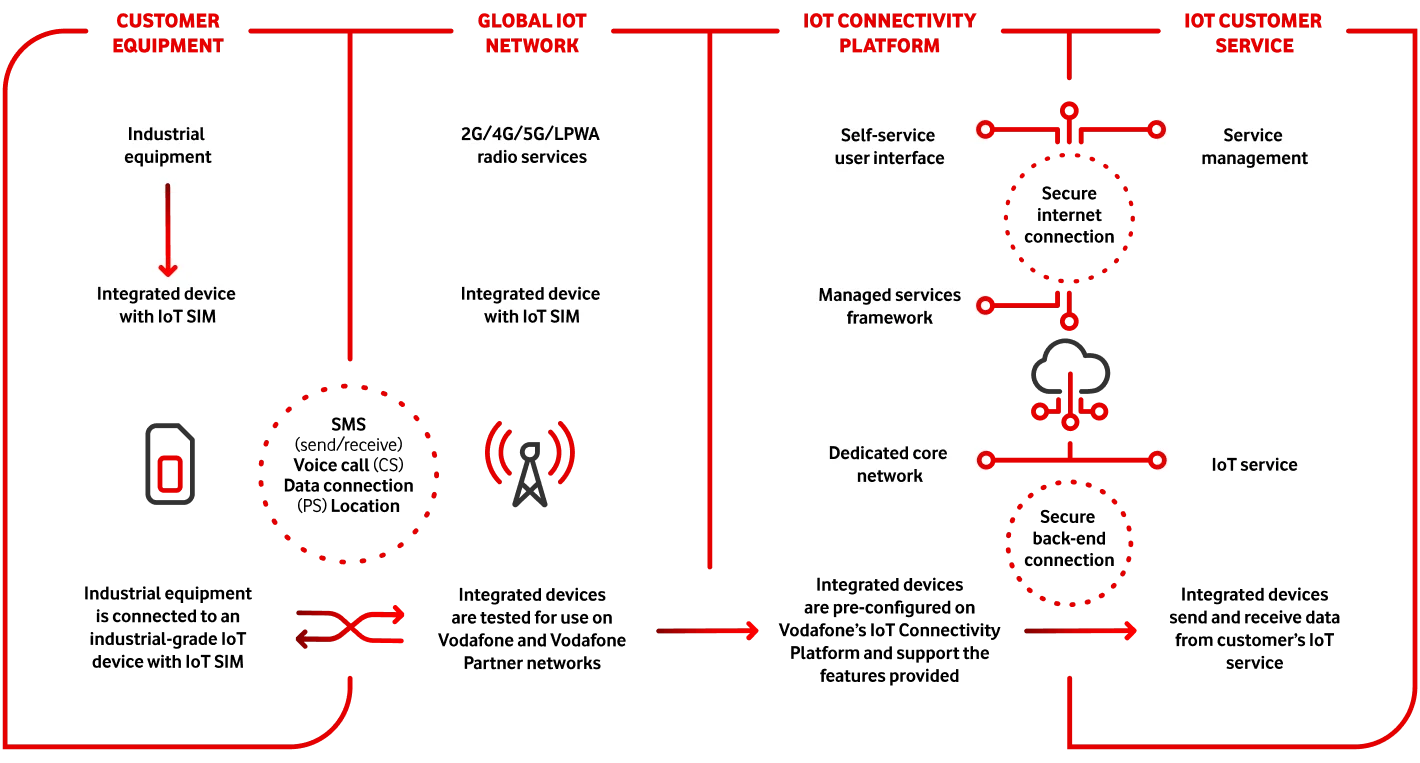 Setting Up and Managing Your SIM - contextual illustration