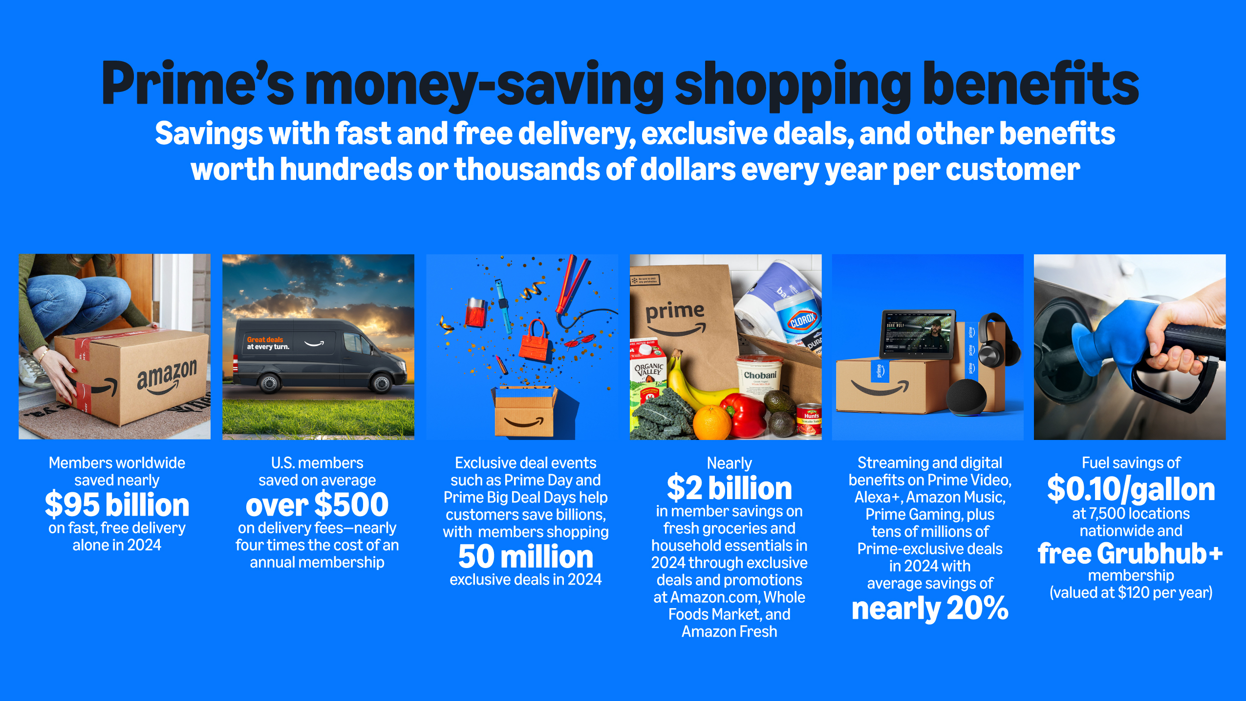 How to Maximize Your Prime Day Savings - contextual illustration
