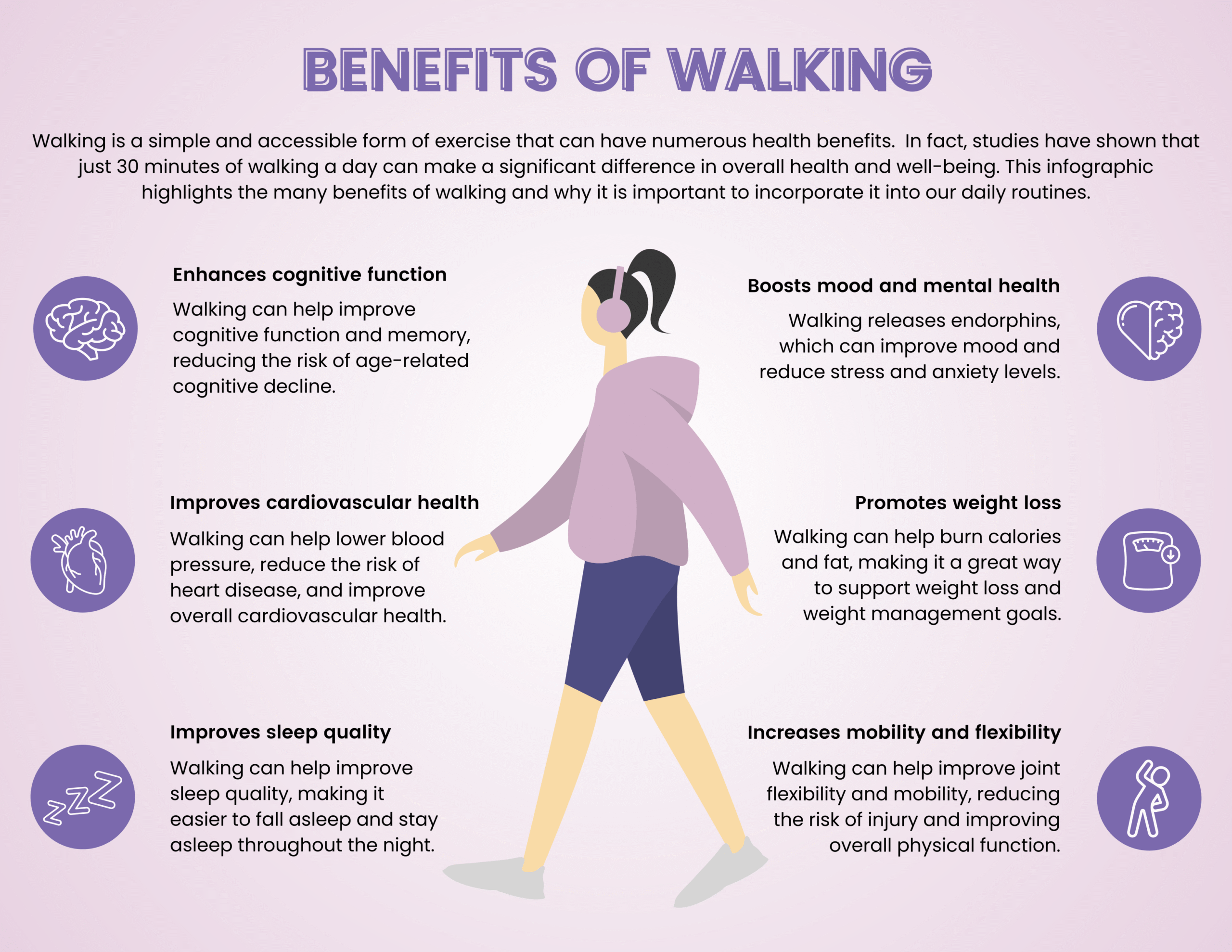 Unpacking We Ward's Walking Mode - visual representation