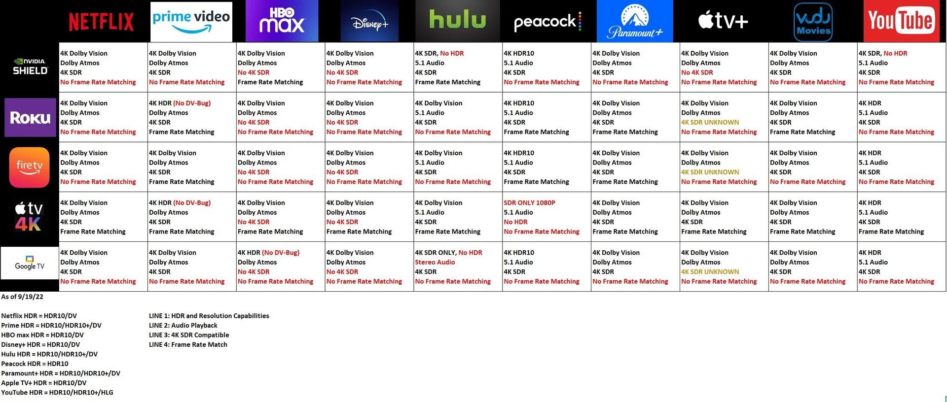 Integration Challenges with Major Streaming Apps - contextual illustration