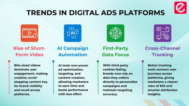 Related Articles - visual representation