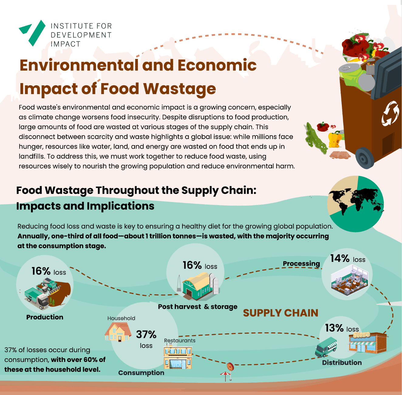 The Economic and Environmental Impact of Meal Kits - visual representation