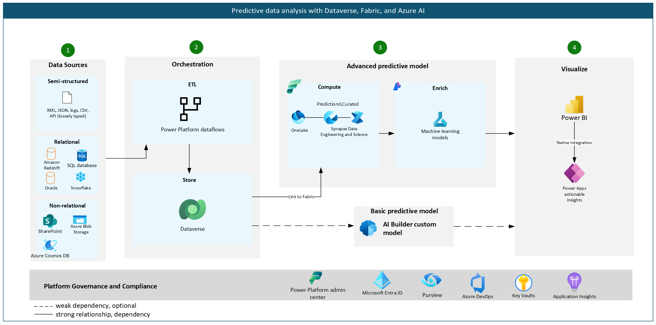 The Growing Importance of Transaction Data - visual representation