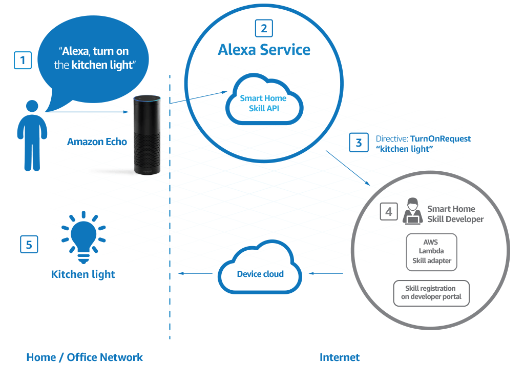 How to Get Early Access to Alexa+ in the UK - visual representation