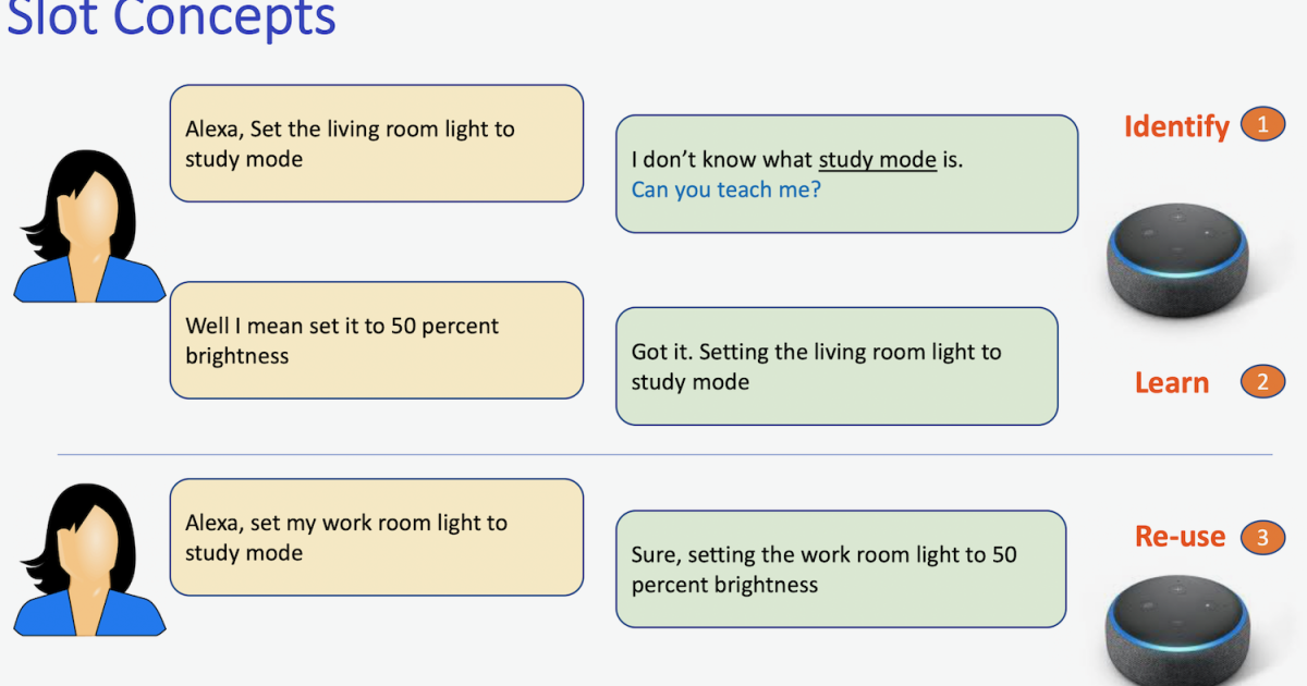 Making the Most of Alexa+: Features and Use Cases - contextual illustration