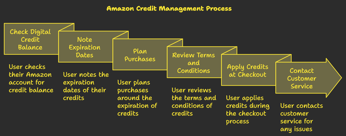Unlocking Free Digital Credits - contextual illustration