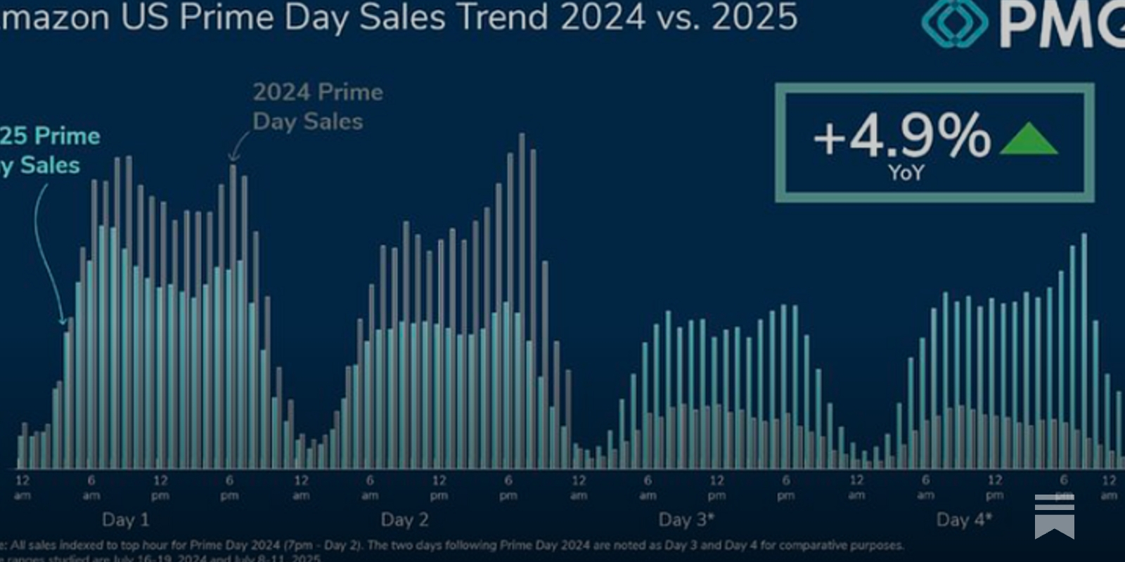 Future Trends in Prime Day Perks - contextual illustration