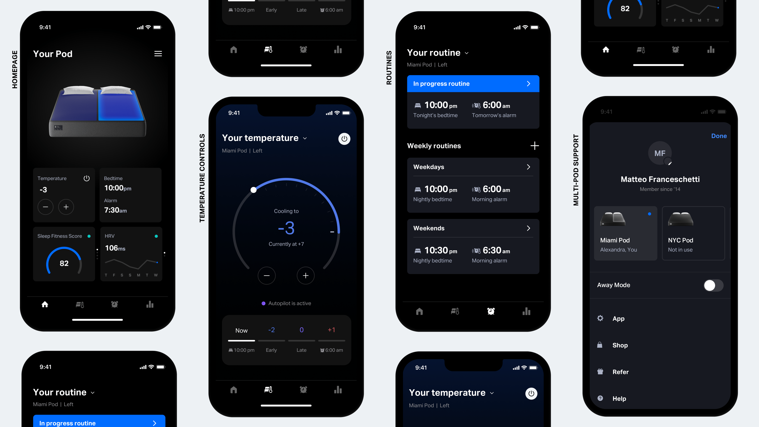 Key Features of the Pod 6 - visual representation