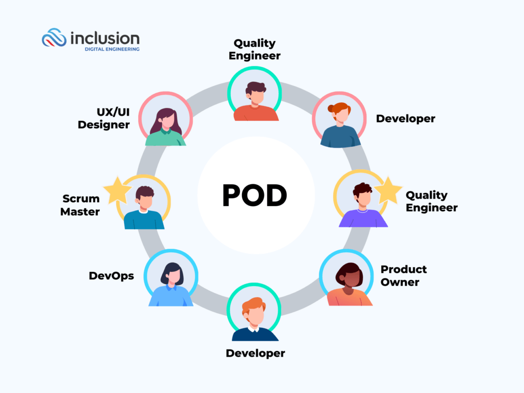 Practical Implementation and Use Cases - contextual illustration