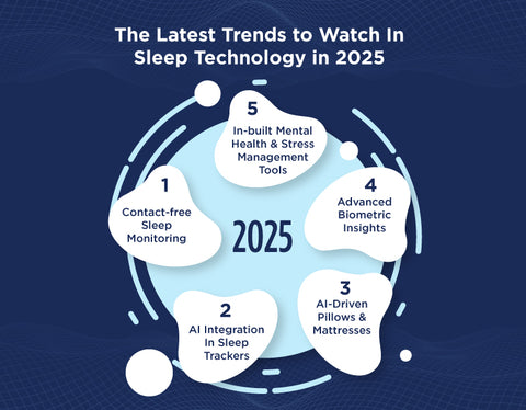 Future Trends in Sleep Technology - contextual illustration