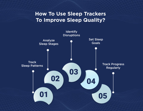 Future Trends in Sleep Technology - contextual illustration
