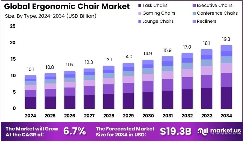 The Rise of Ergonomic Office Chairs - contextual illustration