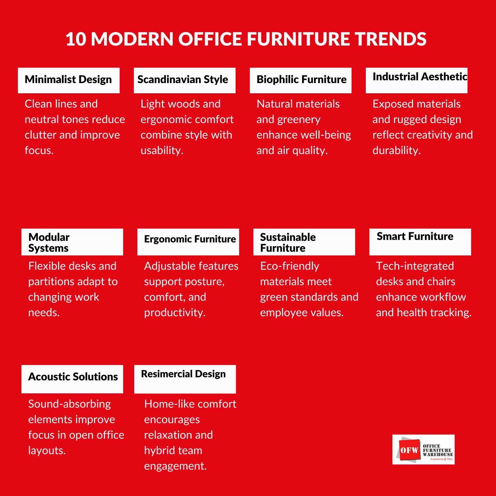 Future Trends in Office Furniture - contextual illustration