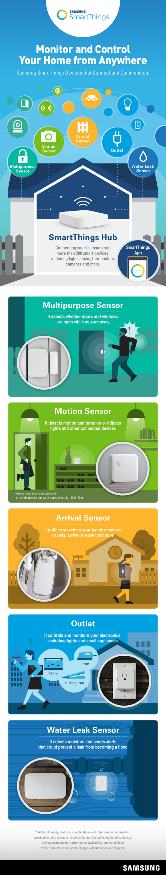 The Benefits of Using Samsung's Digital Home Key - contextual illustration