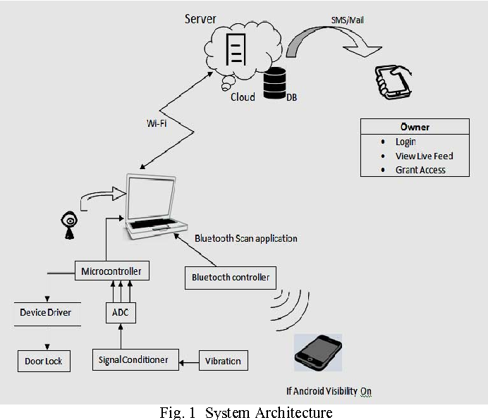 Understanding Smart Locks - contextual illustration