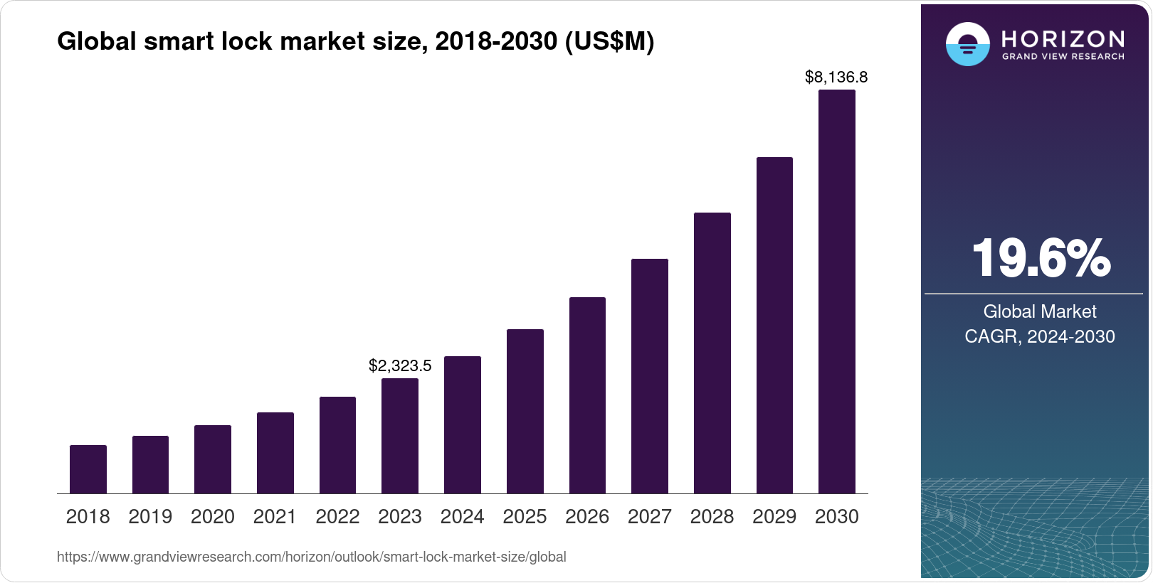 Future Trends in Smart Locks - contextual illustration