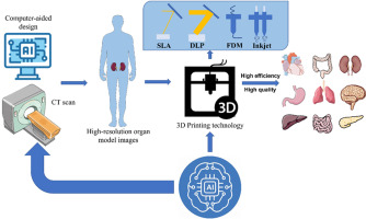Practical Implementation and Use Cases - visual representation