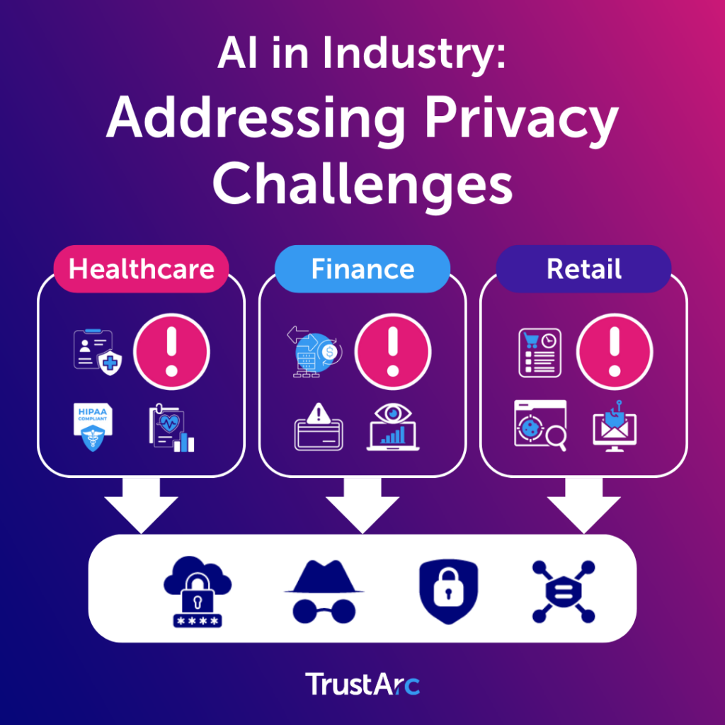 Future Trends in Digital Privacy - contextual illustration