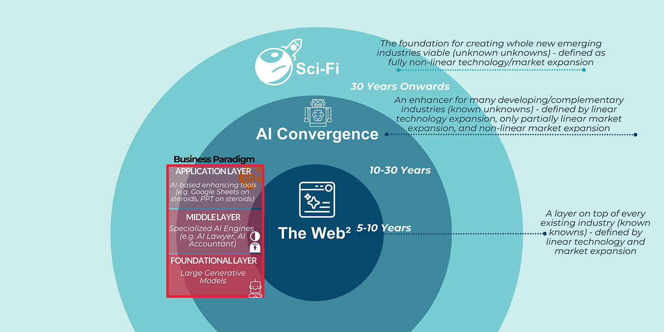 Conclusion - visual representation